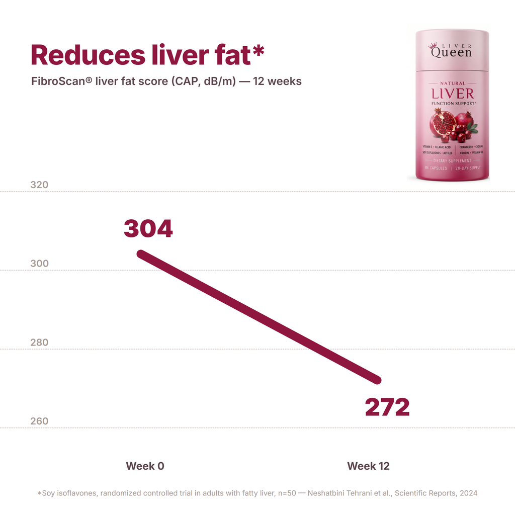 Liver Queen™